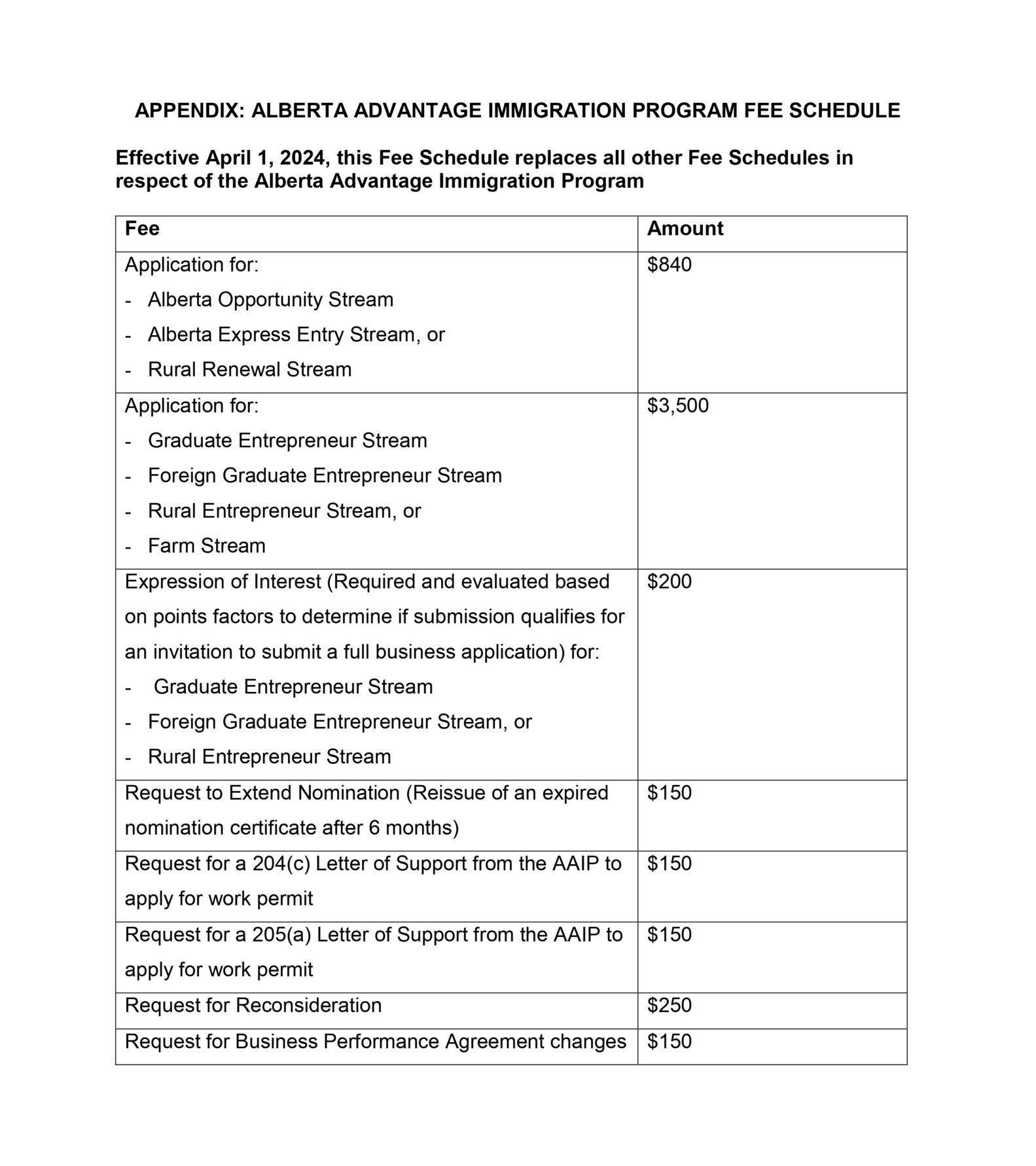 Alberta Advantage Immigration Program fees