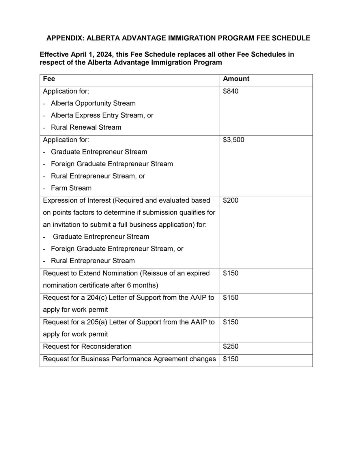 Alberta Advantage Immigration Program fees